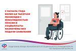 инвалидность